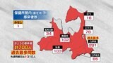 【速報】青森県 2日連続過去最多の700人新型コロナ感染 クラスター6件 13日 | 青森のニュース│ATV NEWS│青森テレビ