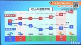 週末の天気 天気下り坂で冷たい雨 本降りの時間も 愛媛 | 愛媛のニュース - Nスタえひめ|あいテレビは6チャンネル
