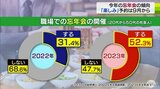 職場での忘年会52％余が「する」と回答　2023年の忘年会は“予約競争”が早期化？なかには『9月から予約』の人も！　「今からでも間に合うの？」予約のポイントとは？|TBS NEWS DIG