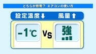 エアコン「-1℃」vs「強」どちらが節電？暑くてもムダなく快適！電気代を節約する方法　|　熊本のニュース｜RKK NEWS｜RKK熊本放送