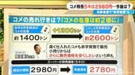 コメ特売で5キロ2980円 店からは「2780円にならないか」…赤字覚悟の業者も“かなり厳しい” 在庫急増で今後の価格は【大石邦彦解説】　|　名古屋・愛知・岐阜・三重のニュース【CBC news】 | CBC web