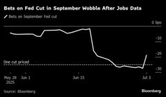 【米国市況】Ｓ＆Ｐ最高値・債券安、雇用統計上振れ－ドル145円付近| TBS CROSS DIG with Bloomberg