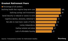 新しい老後ビジョンの現実、隠居生活とは程遠く－米研究所調査| TBS CROSS DIG with Bloomberg