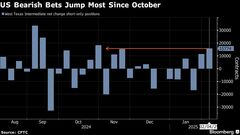 ヘッジファンド、原油ショート積み上げ－貿易摩擦による需要減見通し| TBS CROSS DIG with Bloomberg