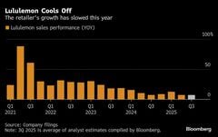 ルルレモン、マーケティング戦略を大転換－有名アスリートを積極起用| TBS CROSS DIG with Bloomberg
