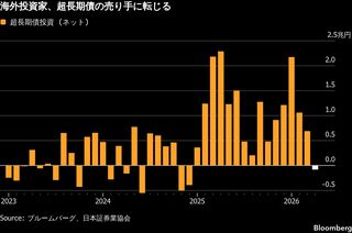 超長期債から資金流出、外国人が1年超ぶり売り越し－脆弱性浮き彫り| TBS CROSS DIG with Bloomberg