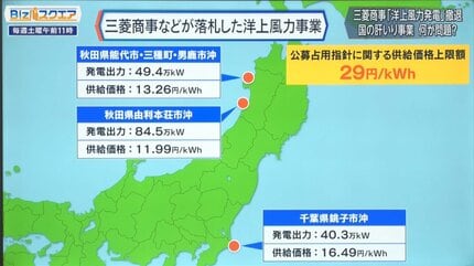 世界で相次ぐ「洋上風力発電からの撤退」なぜ？三菱商事も撤退で揺らぐ