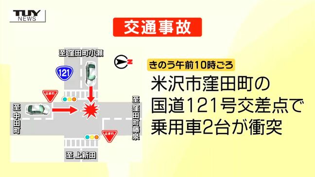 国道交差点で乗用車同士が衝突　男性（69）死亡　事故当初は軽傷とみられるも容態急変（山形・米沢市）|TBS NEWS DIG