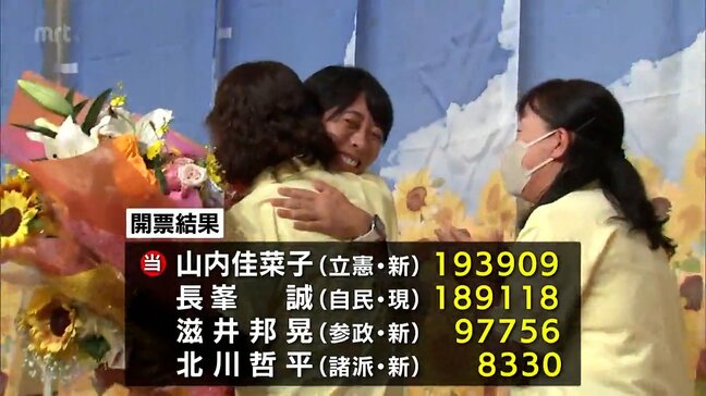 参議院選挙宮崎選挙区　山内佳菜子氏(立憲)が初当選　県内では女性初の参議院議員|TBS NEWS DIG