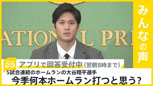 “止まらない”大谷翔平選手 5試合連続の37号でリーグ単独トップに　あなたは今シーズン何本ホームランを打つと思う？【news23】|TBS NEWS DIG