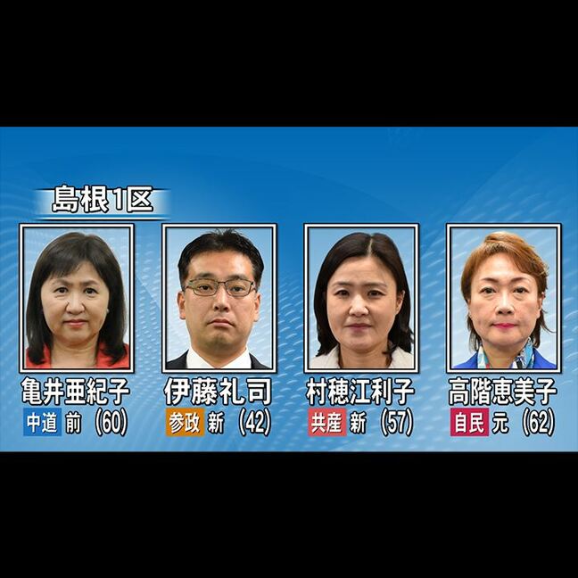 【衆議院選挙】島根1区の終盤情勢　自民元職・高階氏と中道前職・亀井氏が激しく競り、参政新人・伊藤氏、共産新人・村穂氏が追う展開|TBS NEWS DIG