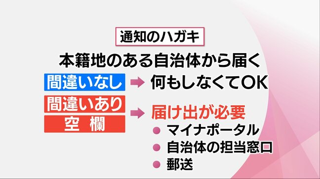 戸籍に氏名のフリガナを記載する「改正戸籍法」の注意点|TBS NEWS DIG