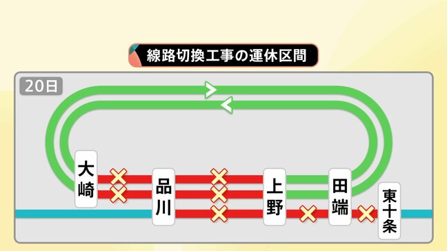 山手線・京浜東北線の一部区間 あす(19日)~20日で運休 約54万人に影響 2031年度開業見込みの「羽田空港アクセス線」工事で JR東日本|TBS NEWS DIG