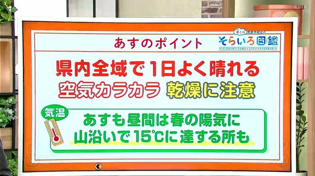 高知の天気 22日も全域で晴れ 山沿いで15度に達する所も 東杜和気象予報士が解説|TBS NEWS DIG