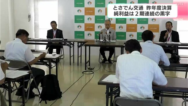 とさでん交通 2024年度決算 純利益は2年連続の黒字 売り上げは前の年度とほぼ同じ水準|TBS NEWS DIG