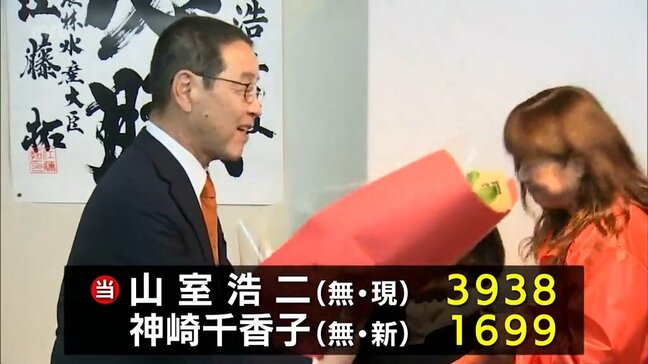 門川町長選挙　現職の山室浩二氏が再選　投票率は40.96%と過去最低に|TBS NEWS DIG