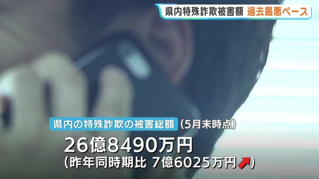 広島県内の特殊詐欺被害額は約26億8500万円 依然過去最悪ペース SNS型投資詐欺被害の増加が著しく|TBS NEWS DIG