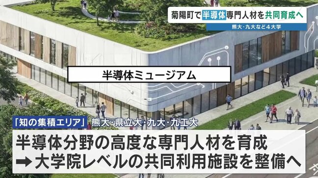 4大学が“半導体の知”を結集　大学院レベルの共同利用施設を整備へ　熊本大・九州大・熊本県立大・九州工業大　2031年春ごろ開校|TBS NEWS DIG