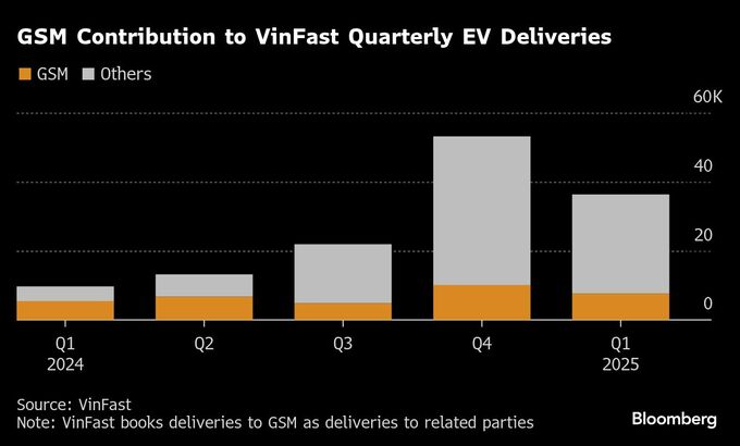 ＥＶと資金力で東南アジアの配車市場に挑む－ベトナム一の富豪