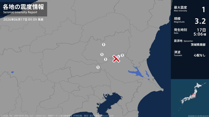 茨城県、栃木県、埼玉県で最大震度1の地震　茨城県・筑西市、桜川市、栃木県・栃木市、鹿沼市、小山市|TBS NEWS DIG