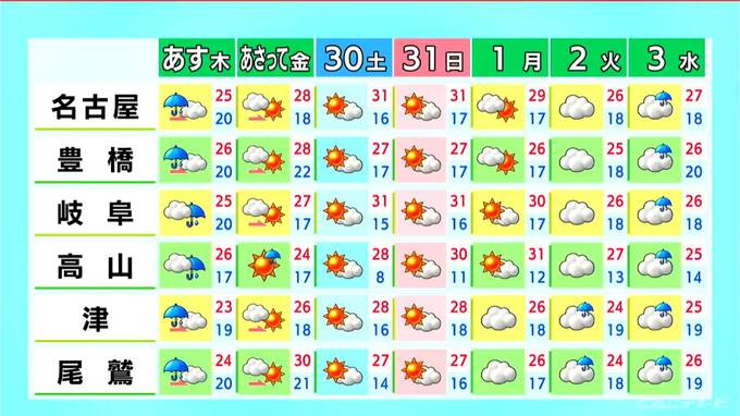 東海地方はすっきりしない天気続き雨の所も 予想最高気温は愛知29℃ 岐阜28℃  愛知･名古屋･岐阜･三重の天気予報（5/27 昼）|TBS NEWS DIG