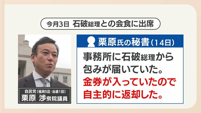 「自主的に返却した」福岡選出の議員にも届く　石破総理　当選1回の衆院議員に商品券10万円配布問題　|　福岡のニュース｜RKB NEWS｜RKB毎日放送