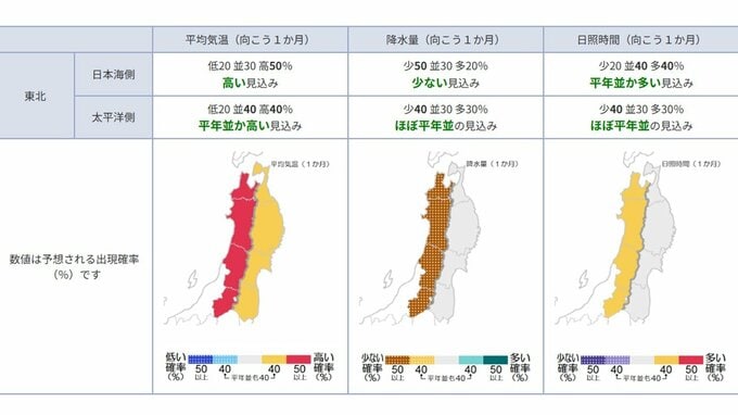 今後の気温はどうなる？ 東北地方の向こう1か月(8/8～9/7)の天候の見通しは？ 平均気温・降水量・日照時間は？ 気象庁　|　山形のニュース│TUYテレビユー山形