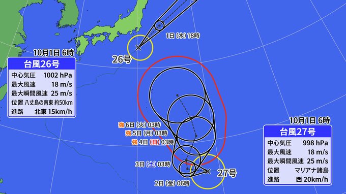 【台風情報】「台風27号」発生　今後強い勢力へ発達見込み　来週は日本の南東海上へ　小笠原諸島に接近か【雨と風のシミュレーション】|TBS NEWS DIG