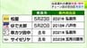 他の市に比べ「7年遅れ」のことも…　なぜ？県庁所在地なのに全国チェーンの出店遅い『青森市』　その要因は？　専門家にきいた3つの“ハードル”「一番目に出店しようとしても、なかなか場所を探しにくい」　|　青森のニュース│ATV NEWS│青森テレビ
