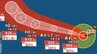 【ダブル台風情報】10日には沖縄の南に接近へ　最大瞬間風速80m/s予想　猛烈な勢力「台風9号（バービー）」日本への影響、進路は？「台風10号（メイサーク）」7月15日（水）までの雨・風シミュレーションで確認　今後の気象情報に注意【気象庁5日午前4時5分発表】　|　岡山・香川のニュース | 天気 | RSK山陽放送