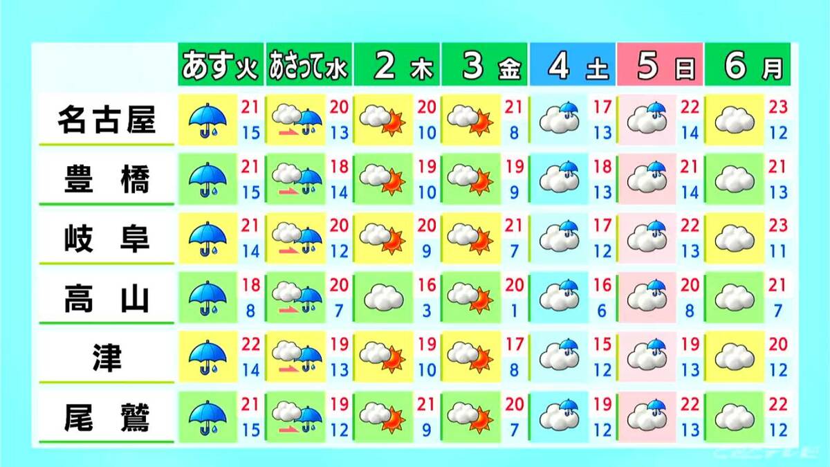 東海地方 午後は雨が降る所も…外出時は折りたたみ傘を あすも広く雨予想 愛知･名古屋･岐阜･三重の天気予報（3/30 昼）