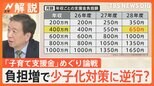 「子育て支援金」は対策に逆行?増税ではなく“保険料増”ならいいの?野党追及 政府「実質的な負担は生じない」【Nスタ解説】|TBS NEWS DIG
