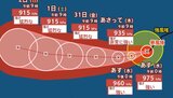 【台風情報】台風13号（ドルフィン）発生　西寄りに進む　915 hPa・最大瞬間風速75メートル「猛烈な」勢力に発達する予想（28日午後0時45分発表）　|　BSSニュース | BSS山陰放送