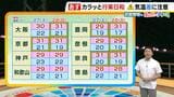 【近畿の天気】27日(土)は爽やかな秋晴れで行楽日和 傘の必要はなし 一日の気温差大きく体調管理に注意|TBS NEWS DIG