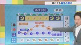 19日は晴れても広範囲で真冬の寒さに この寒さがいつまで続くのか 気象予報士が解説 山梨 【天気】|TBS NEWS DIG