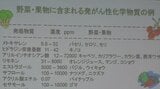 農薬や添加物など食品に関するリスクについて正確な情報発信をする人材の養成講座開講 | 山梨のニュース | UTYテレビ山梨
