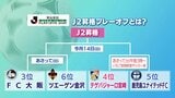 得点王・橋本「この戦いに全身全霊で挑みたい」 いよいよJ2昇格プレーオフ初戦を前に テゲバジャーロ宮崎が公式会見 | MRTニュース | MRT宮崎放送