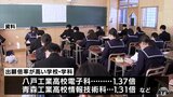 青森県立高校入試の出願倍率は全日制平均０．９５倍　現行の入試制度で最低　|　青森のニュース│ATV NEWS│青森テレビ