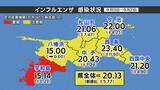 インフルエンザ感染者が急増 特に5~14歳で2.1倍に 新型コロナも増加し0~9歳が全体の44%占める 愛媛 | 愛媛のニュース - Nスタえひめ|あいテレビは6チャンネル