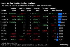 債券トレーダー、米国債相場の回復続くと予想－先週までの想定を転換| TBS CROSS DIG with Bloomberg