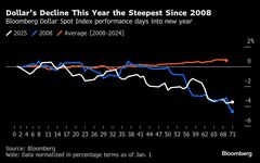 モルガンＳ、ドル一段安見込む－米経済の健全性巡る懸念の高まりで| TBS CROSS DIG with Bloomberg