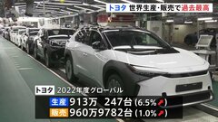 トヨタ自動車　2022年度の世界生産・販売で過去最高　北米などで生産ライン増強、需要はアジア中心に堅調| TBS CROSS DIG with Bloomberg