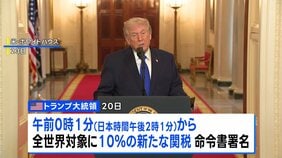 トランプ政権 「相互関税」は24日に徴収終了　新関税発動へ|TBS NEWS DIG