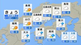 【きょう11/5(水)広島天気】くもりで薄日差す　気温はきのうより高く過ごしやすい　1年で1番大きな満月スーパームーン　見えるチャンスあり|TBS NEWS DIG