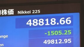 日経平均 一時1500円以上値下がり　財政悪化懸念で円・債券にも売り、円安・債券安で「トリプル安」に|TBS NEWS DIG