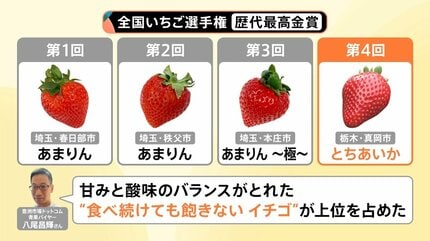 いちご様　確認用　5点 失敗しない！おいしいいちごを見抜くポイント5選〜プロ直伝の裏ワザ