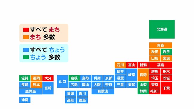 「町」は「まち」?「ちょう」?専門家も「法律で決まっていない、割とまちまち…」全国743町の呼び方の謎|TBS NEWS DIG