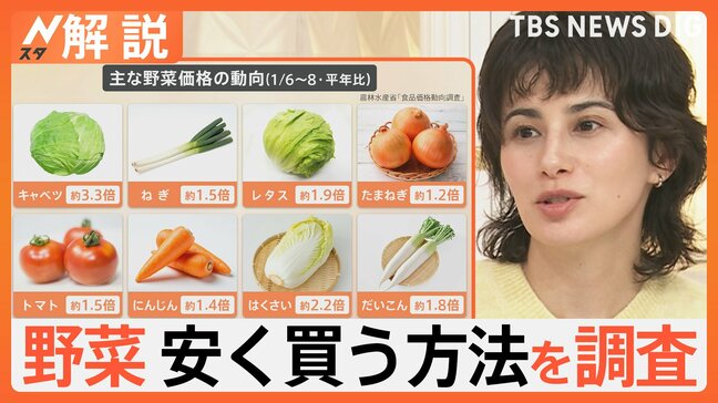 世田谷区だけで約260件も 野菜高騰！でも「直売所」でお得に買い物　物価高対策に活躍の節約術【Nスタ解説】|TBS NEWS DIG