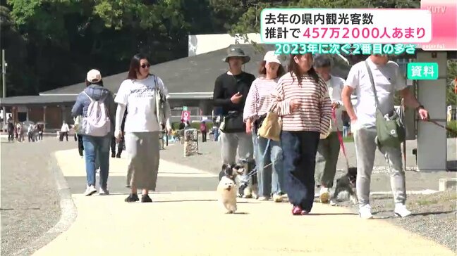 2023年に次ぐ過去2番目の多さに 2025年の県内観光客数 「あんぱん」効果、クルーズ船の寄港数増加が要因か|TBS NEWS DIG
