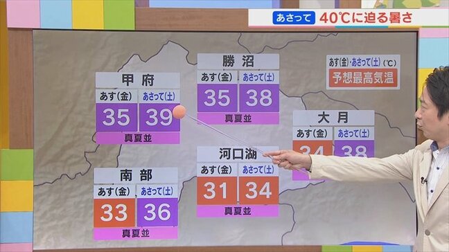 29日は安定して日中は晴れて猛暑 問題は30日で40℃に迫る暑さに 米津龍一気象予報士が解説 山梨|TBS NEWS DIG